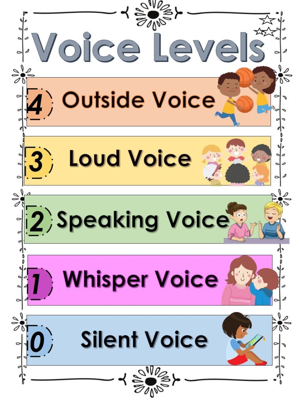 Picture of: CLASSROOM POSTERS SPEAKING Voice Chart Digital Downloadable – Etsy
