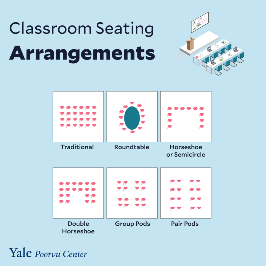 Picture of: Classroom Seating Arrangements  Poorvu Center for Teaching and