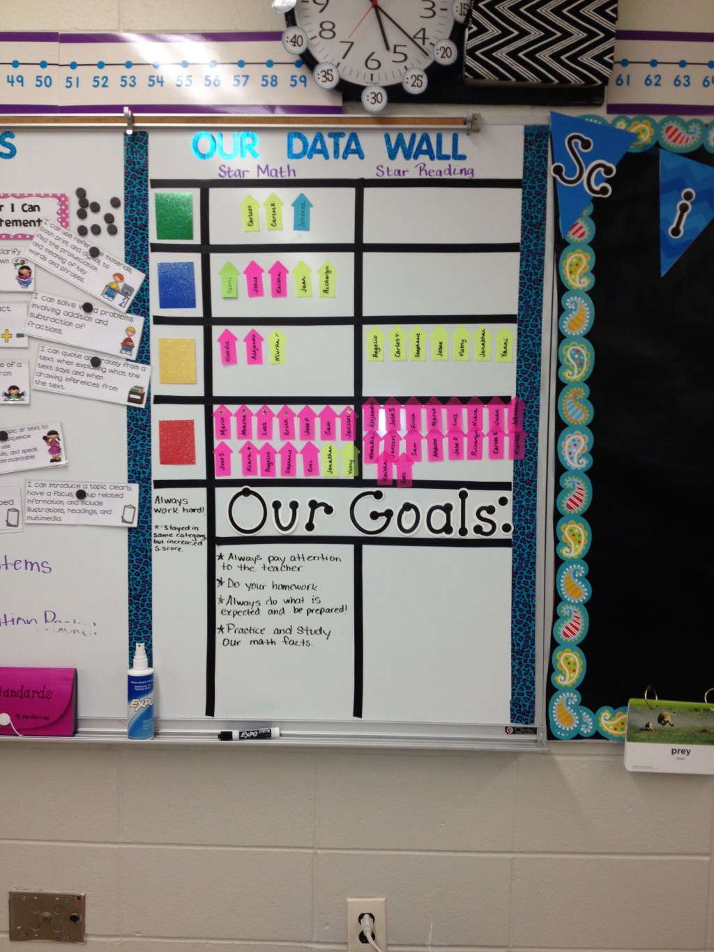 Picture of: Math and reading class data board wall for Star  Classroom data
