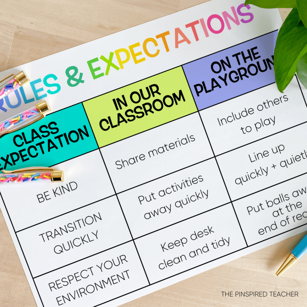 Picture of: Simple Kindergarten Classroom Rules and Expectations for Positive