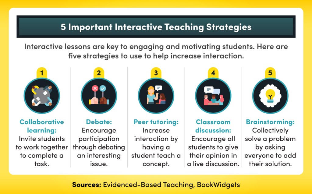 Picture of: Teaching Strategies for Boosting Student Engagement  SCU Online
