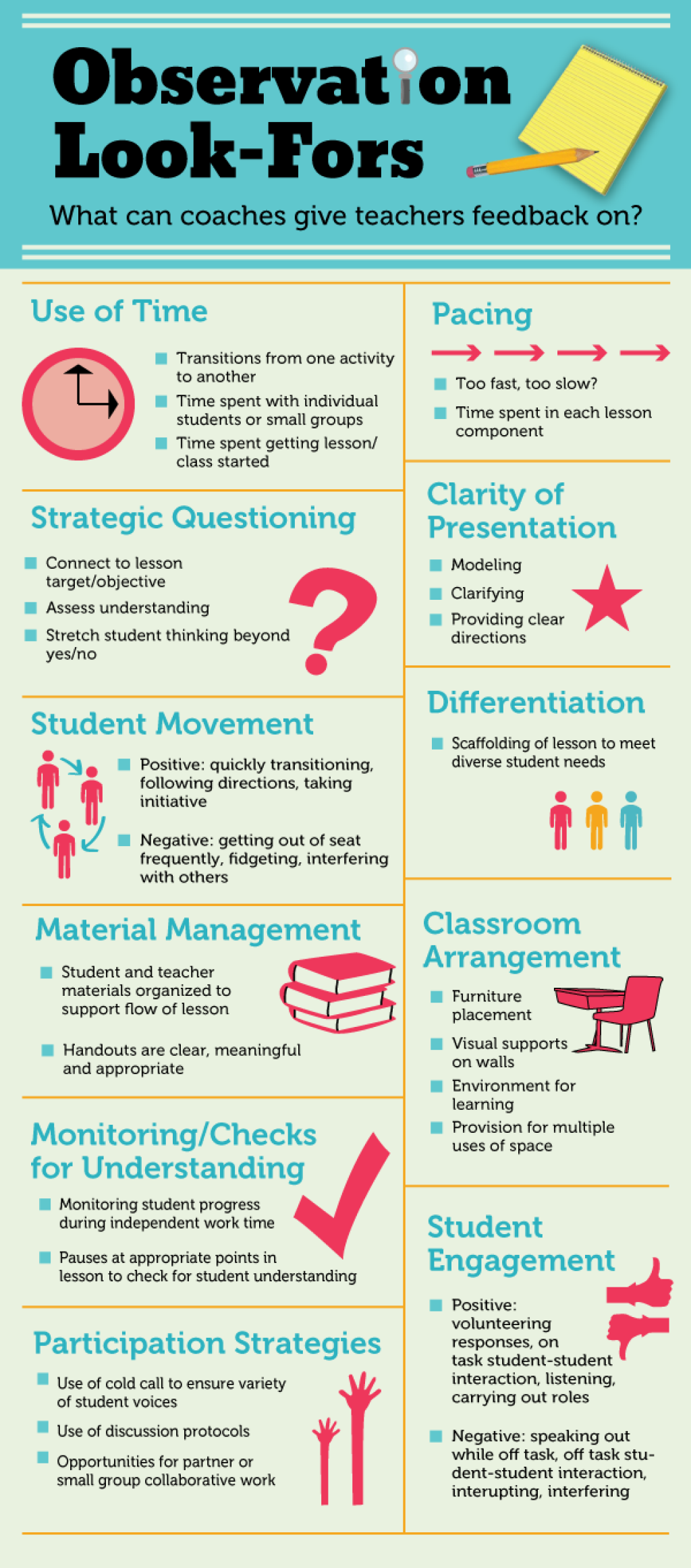 Picture of: Things Coaches Should Look For in Classroom Observations – Ms